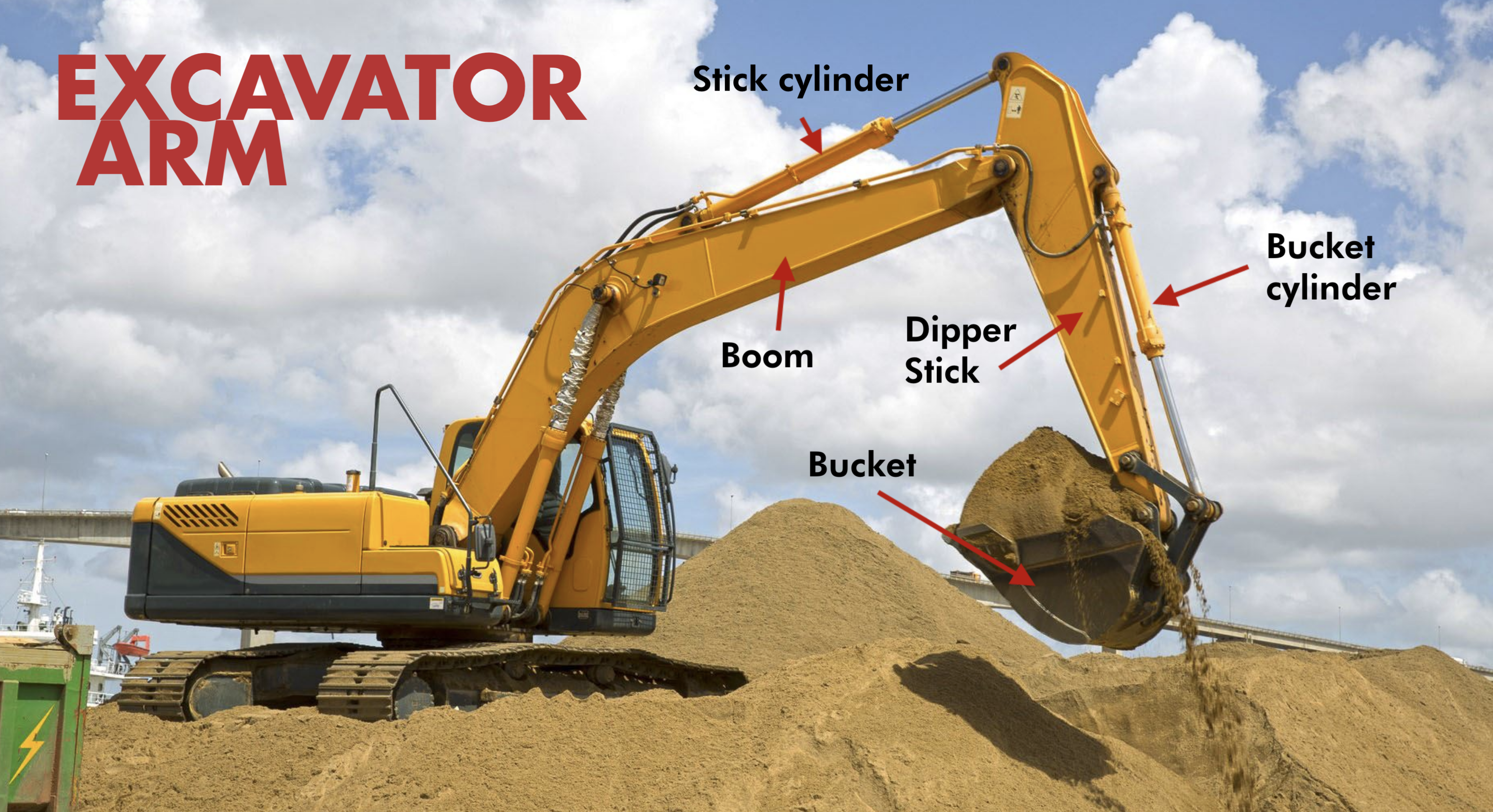 Parts Of An Excavator Diagram