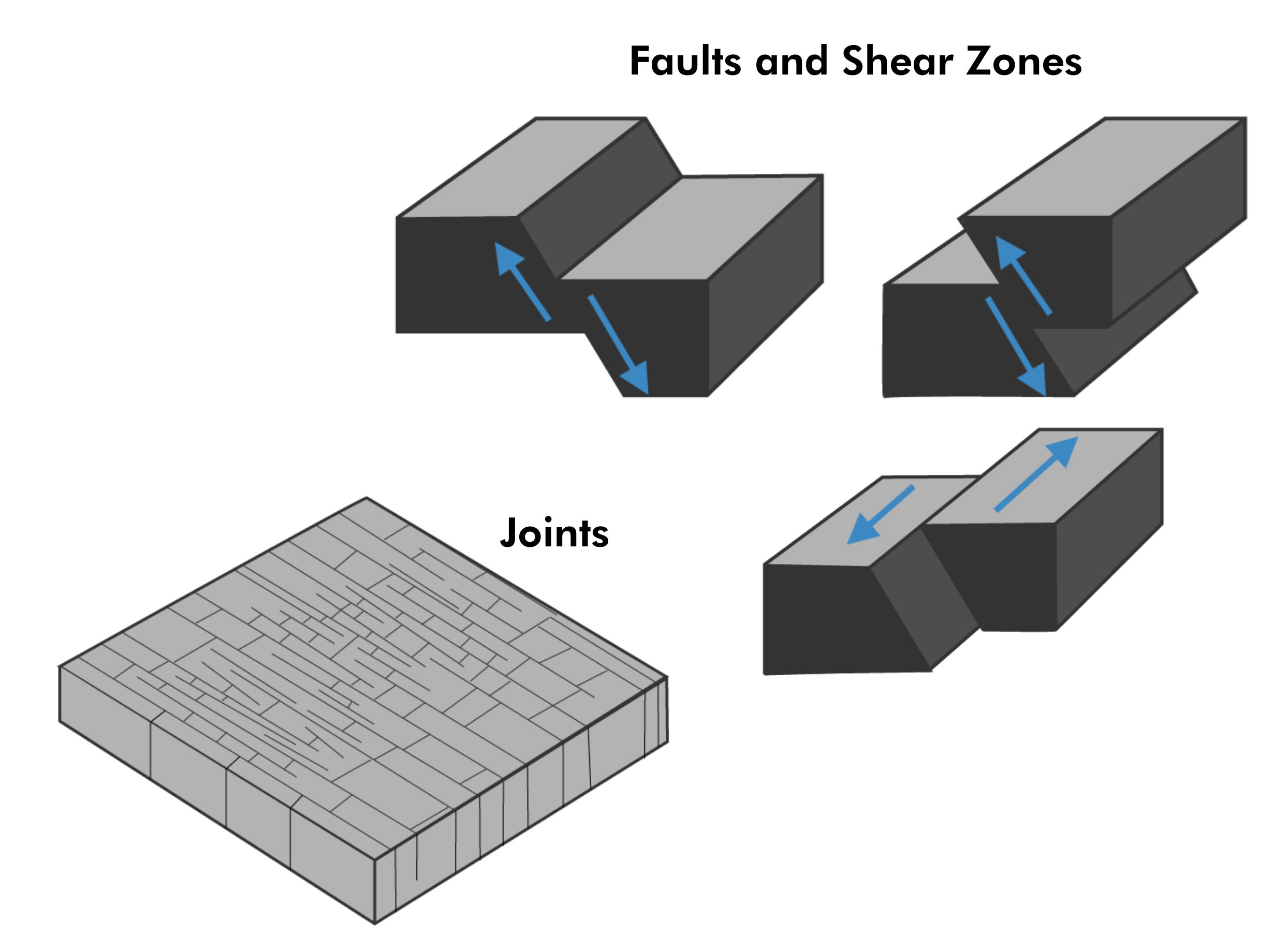 Shearing Definition Geology at Edna Nakayama blog