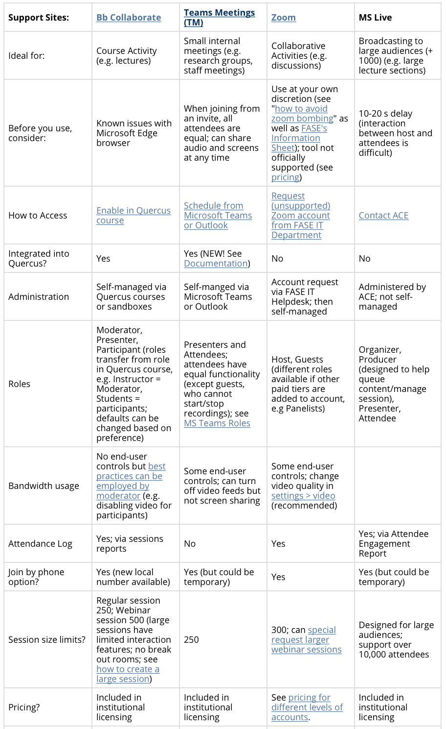 Comparison Table of Webinar Tools