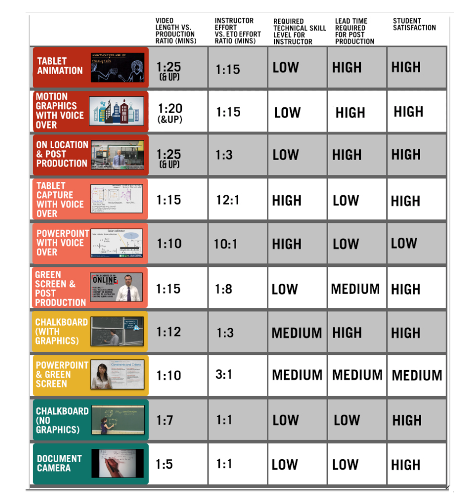 Comparison Table of Video Production Formats