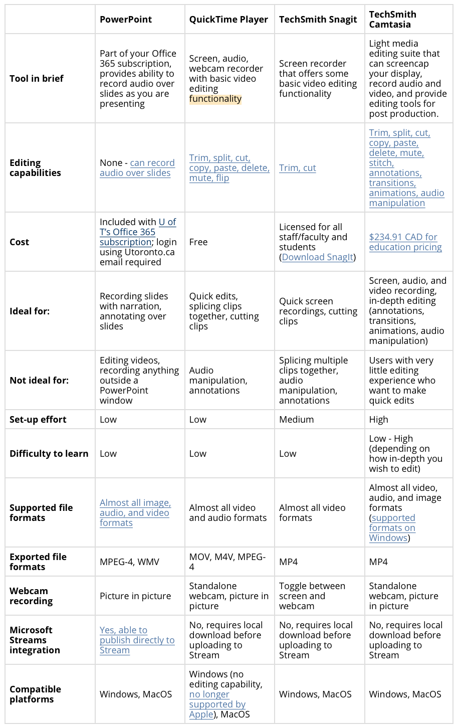 Comparison of Video Recording and Editing Software's