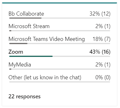 poll image for exploring captioning article