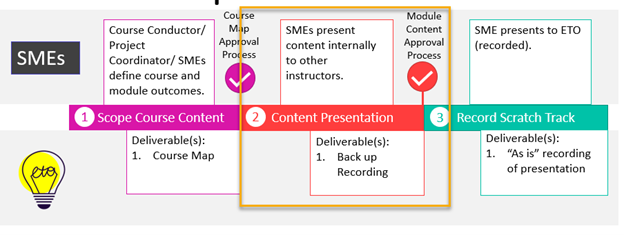 content presentation