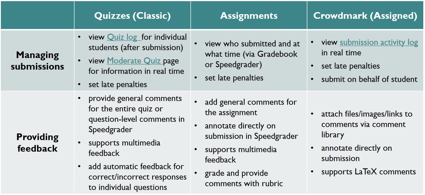 QuercusVSCtorwdmark1 Quercus vs Crowdmark