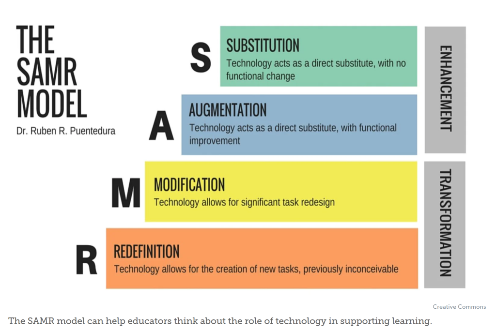 SAMR model