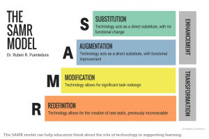 SAMR model