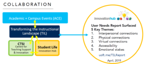 Blog card for EdTech Workshop 2019 - Closing Keynote Resource article