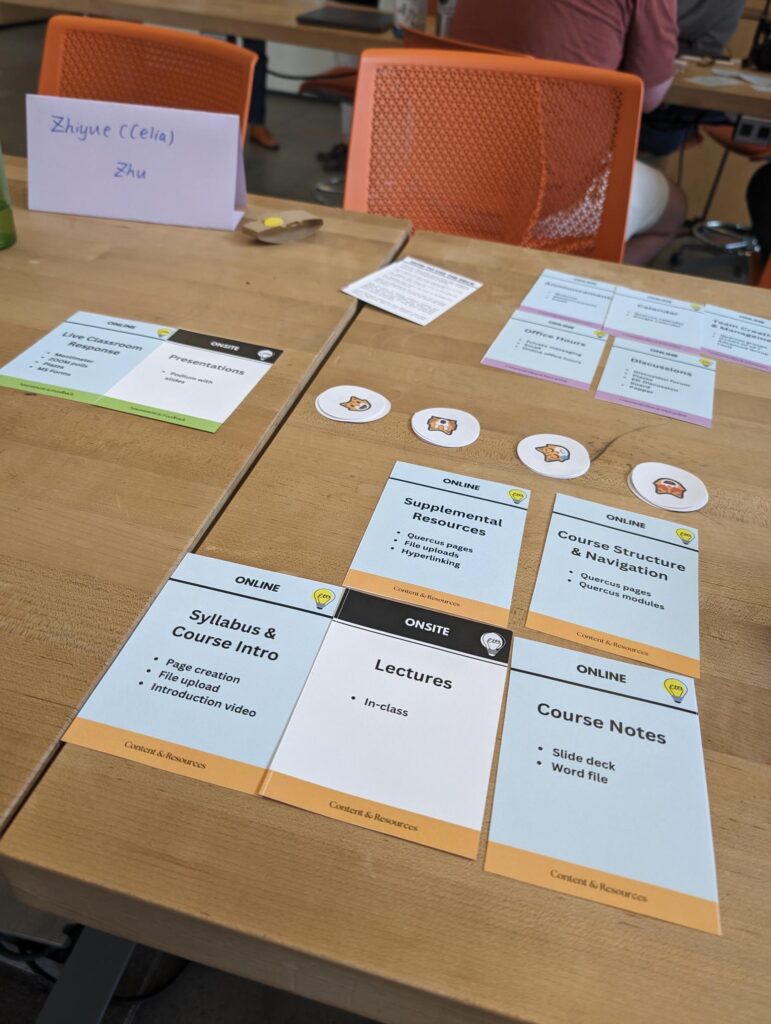 Photo of cards from the Blended Learning deck laid out in a table, grouped by Online activities