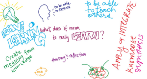 Featured image for Collaborative Doodling at the EdTech Workshop 2017 article