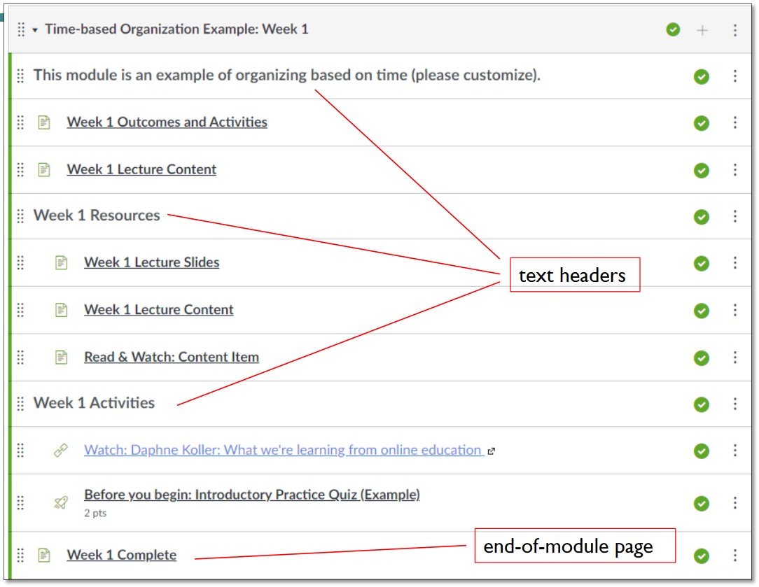 modules Image depicting how headers can be used within modules