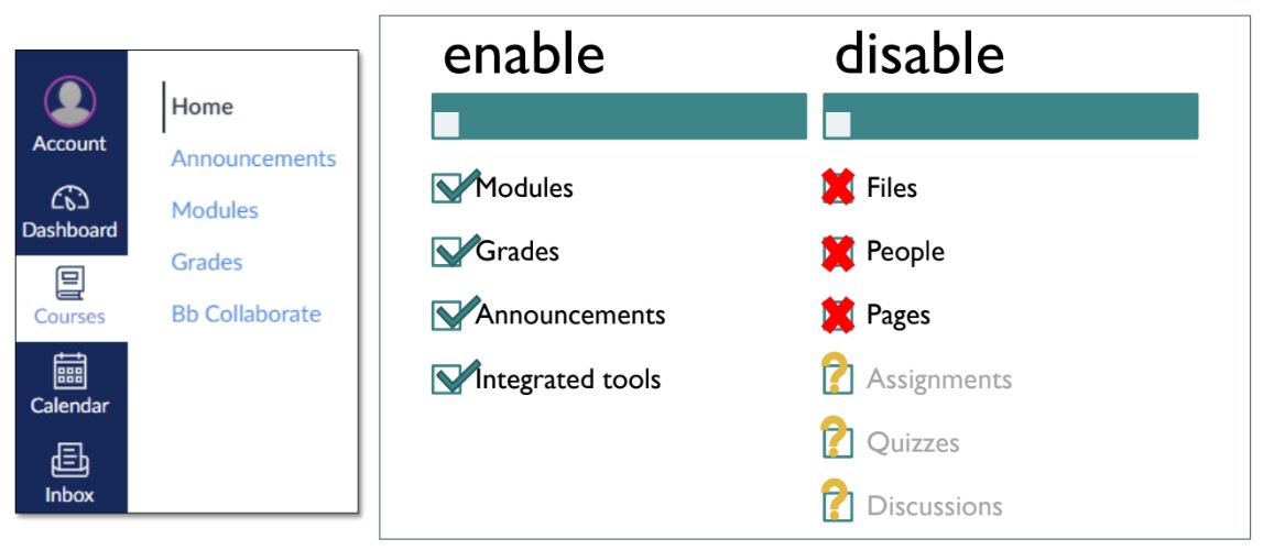navigation Image of navigation sidebar and a checklist of what items to disable/enable