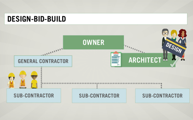 Featured image for Project Management (Ontario Online)